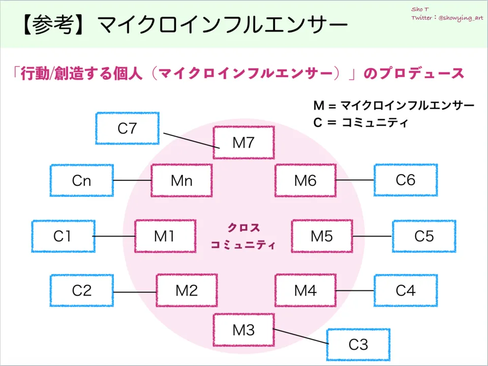 スクリーンショット 2018-09-10 23.51.06.png