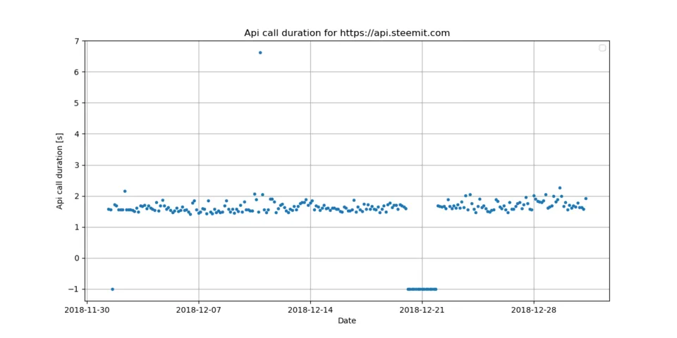 2_api_call.png
