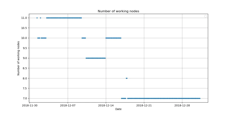 number_working_nodes.png