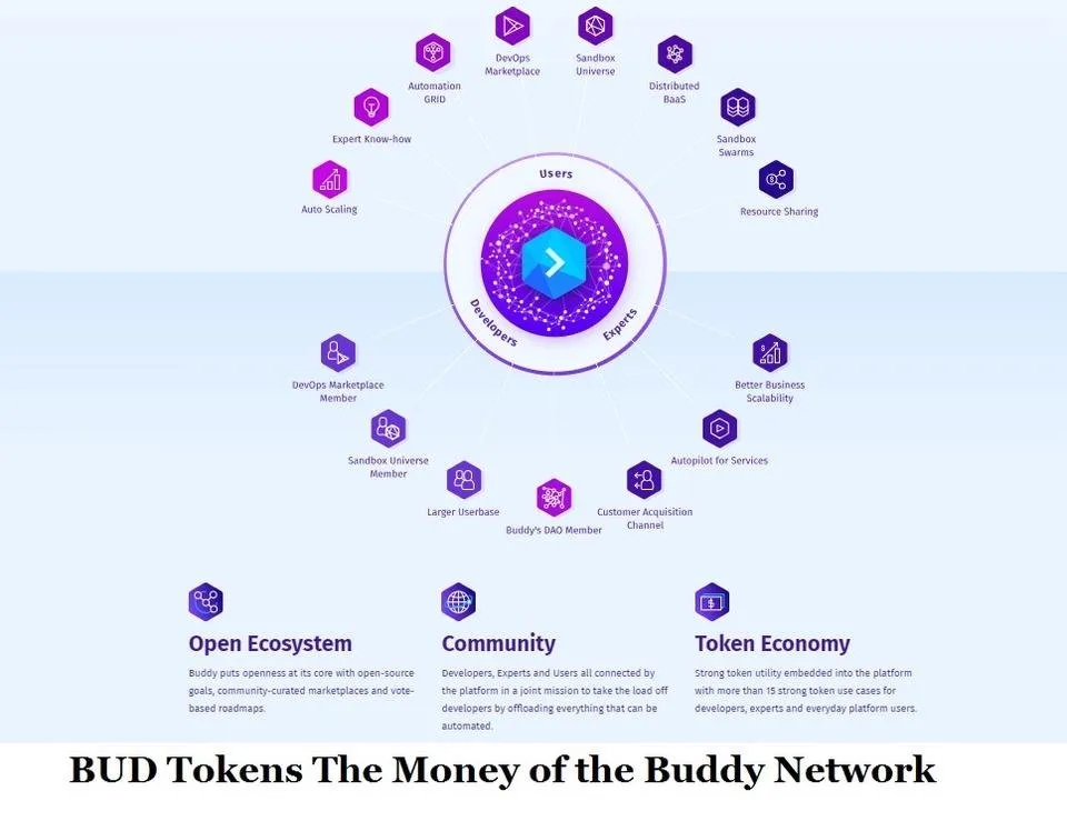 bud-tokens.jpg