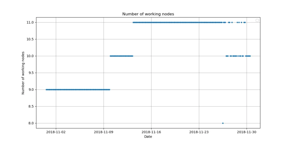 number_working_nodes.png