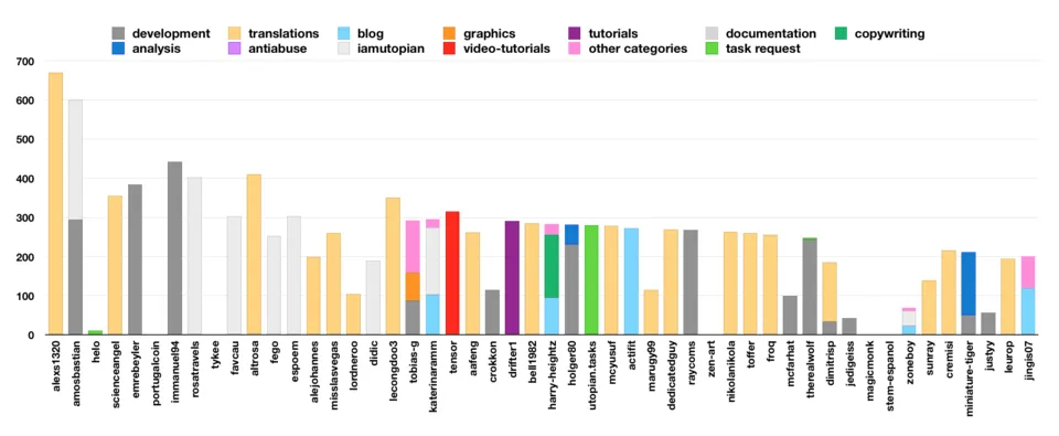 DecTop50Cont.png