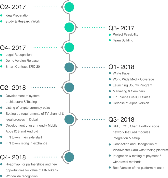 Fiancia ROADMAP.png