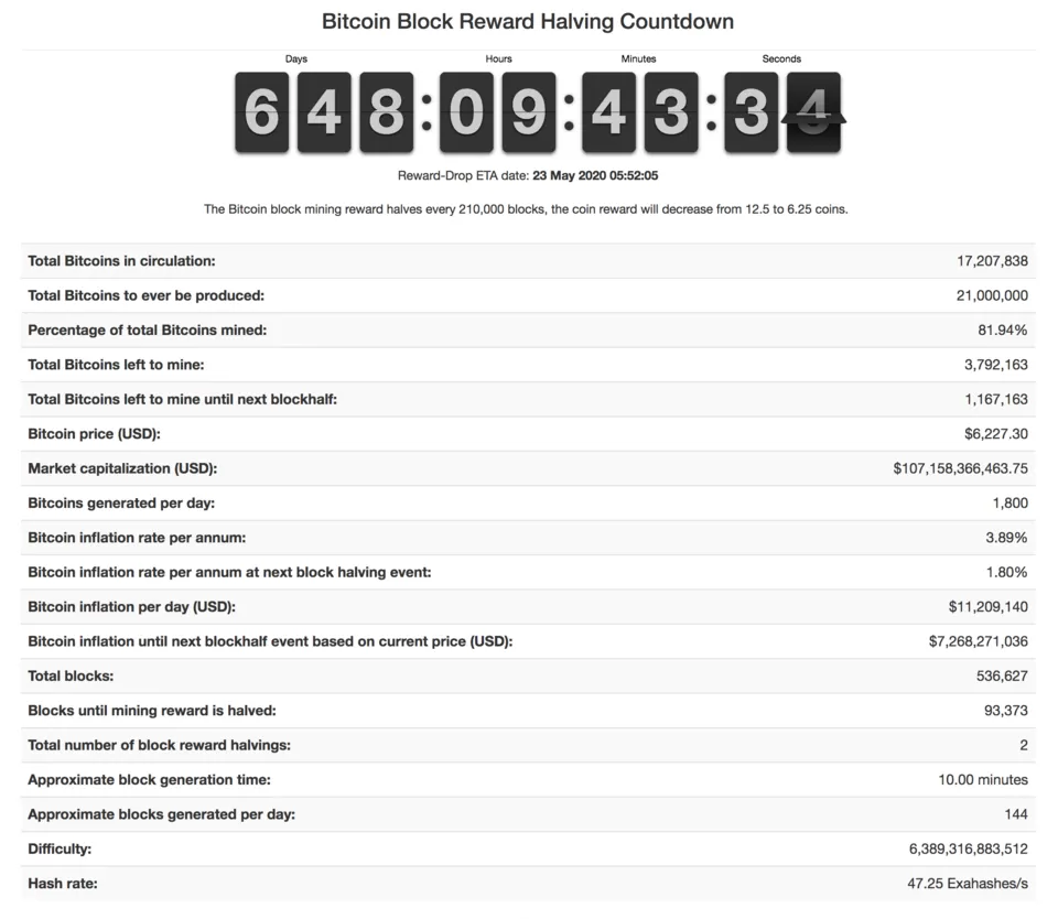 bitcoin_block_reward_halfdown.png