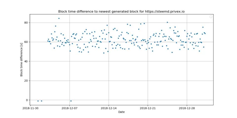 6_block_time_diff.png