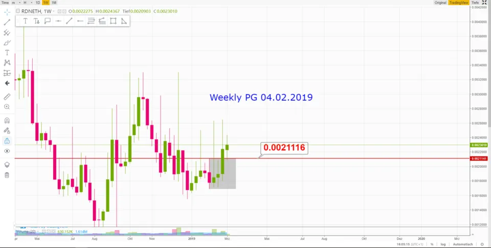 rdn eth weekly.PNG