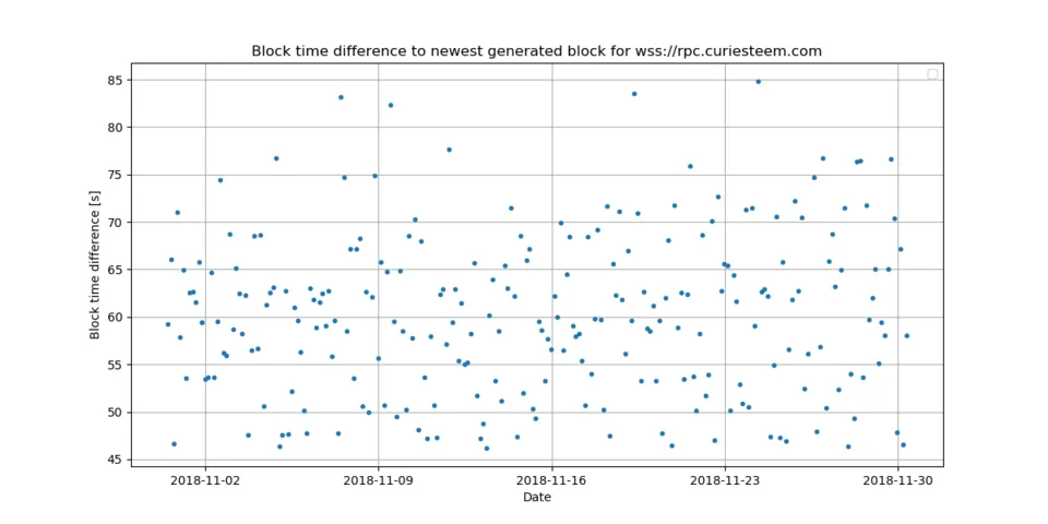 9_block_time_diff.png
