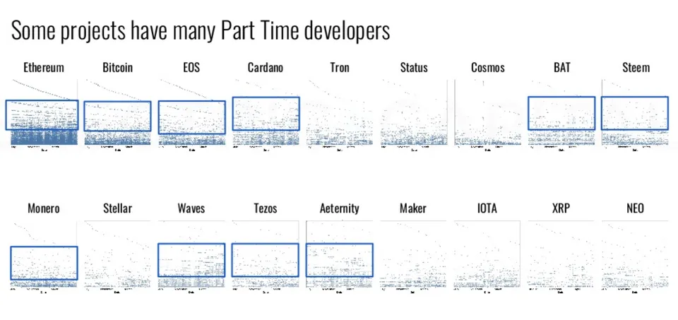 parttimedev.png