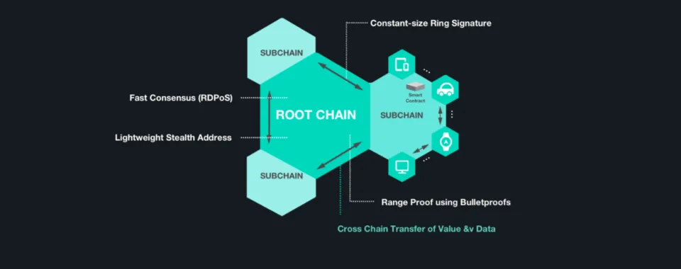 IoTeX   A Decentralized Network for Internet of Things  IoT   Powered by a Auto Scalable  Extensible  Private Centric Blockchain  Connecting the Physical World  Block by Block .png