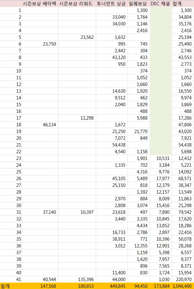 누적상금.PNG