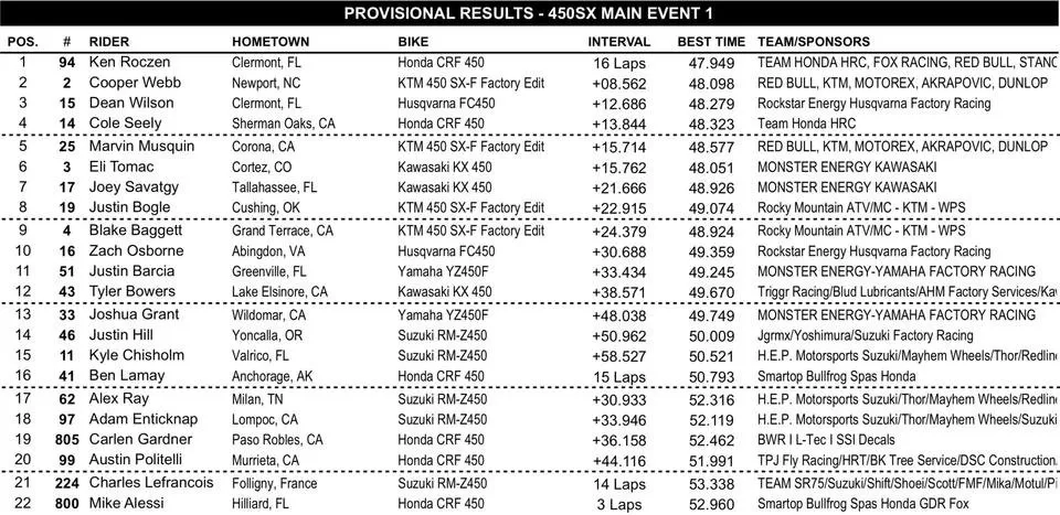 Site-450SX-Main-One.jpg