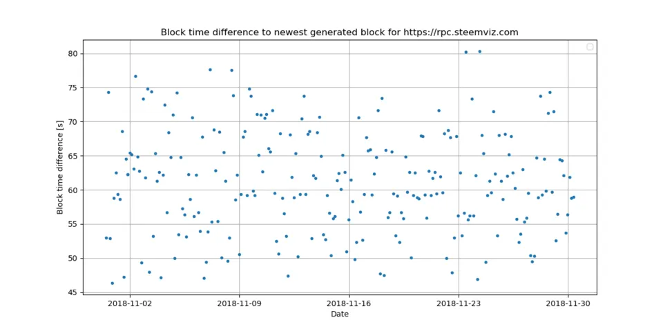 10_block_time_diff.png