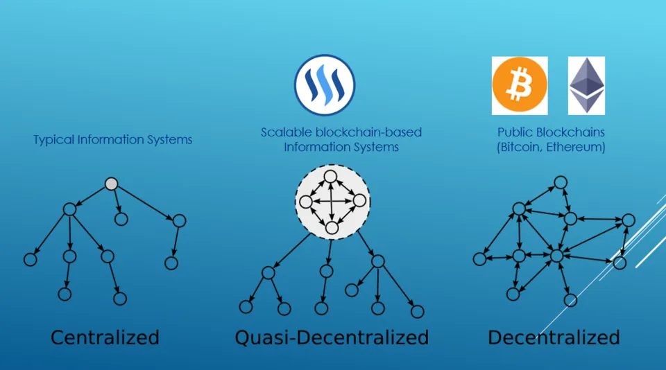 quasi-decentralized.PNG