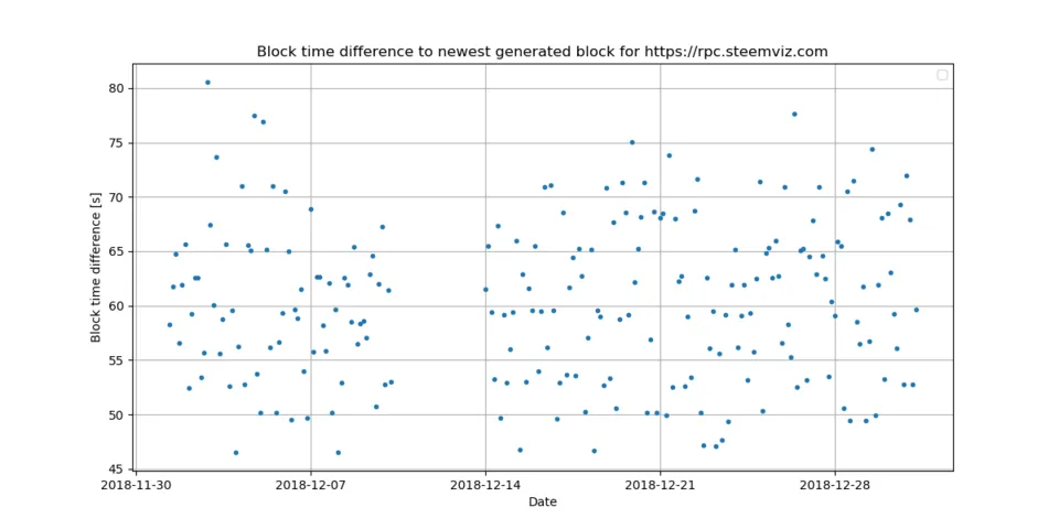 4_block_time_diff.png