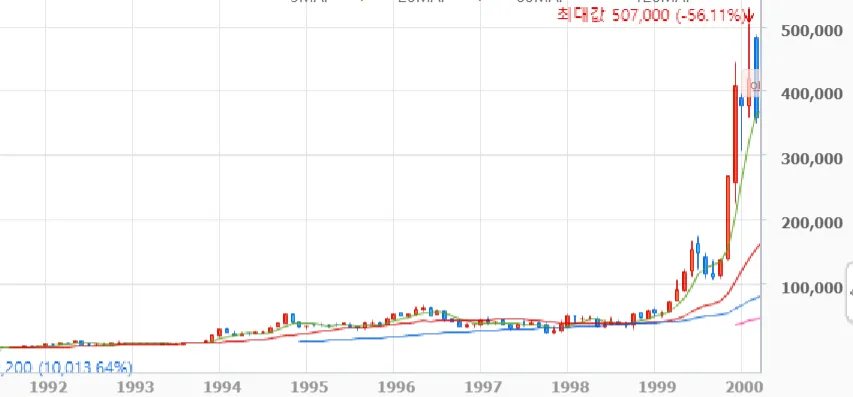 FireShot Capture 34 - SK텔레콤 _ 네이버 금융 - http___finance.naver.com_item_fchart.nhn_code=017670.png