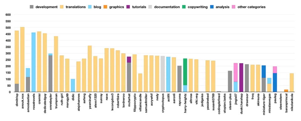 top50contributions.png