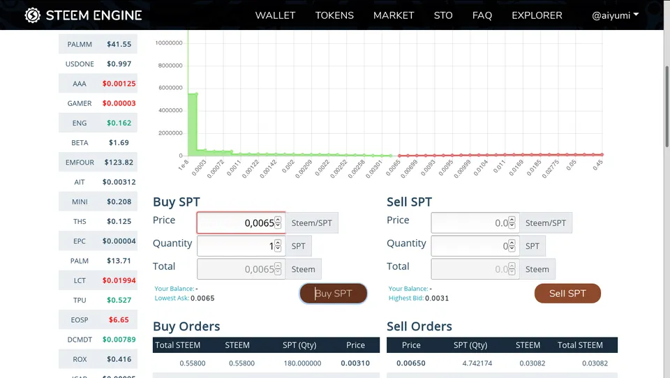 2019-06-17-spt-market-screenshot.png
