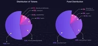 Endchain Token and Fund Distr.jpg