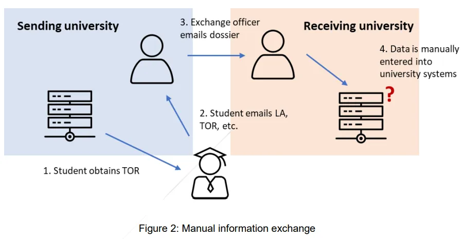 manual-inf-exchange.PNG