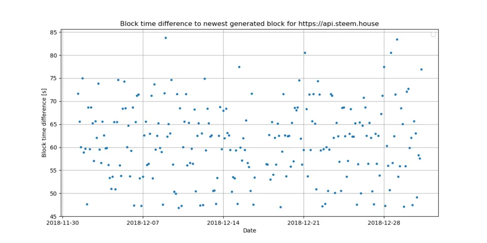 3_block_time_diff.png
