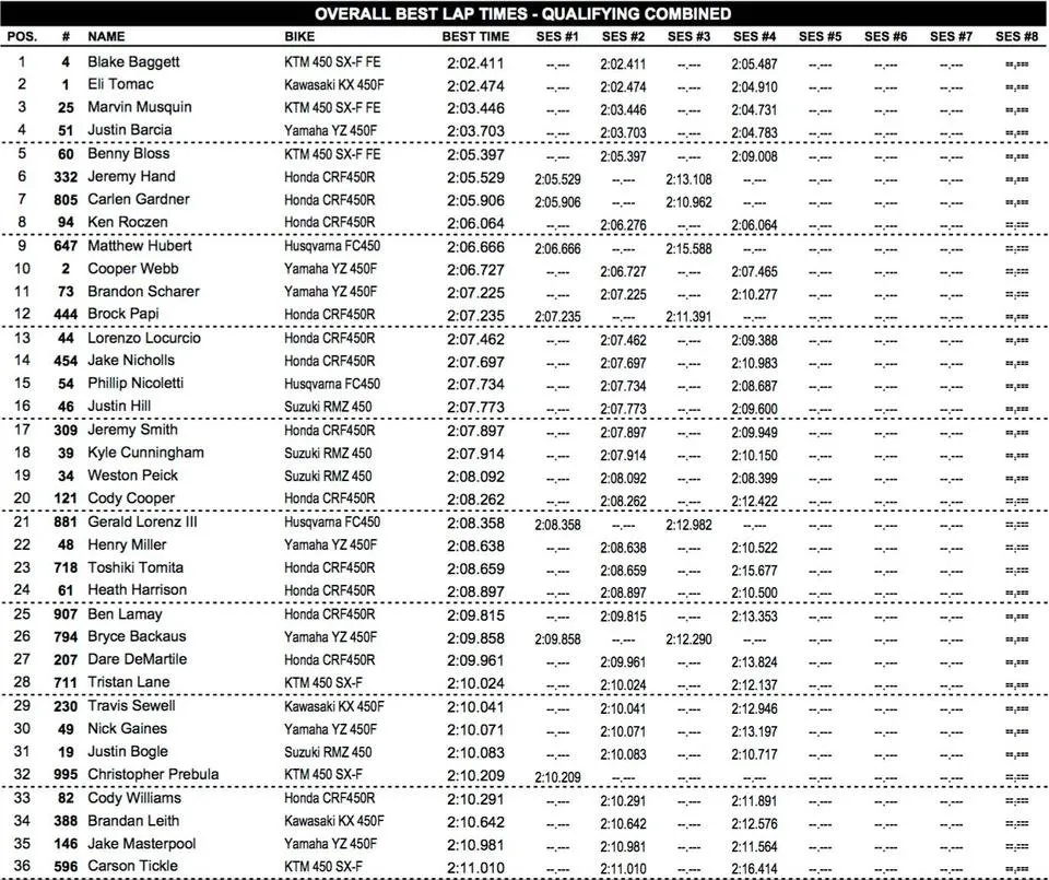 Site-450MX-Qualifying.jpg