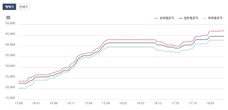 과거시세조회C.png