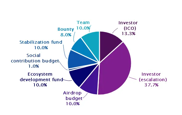 Aidus Token Distribtion.png