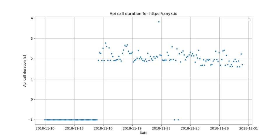 2_api_call.png