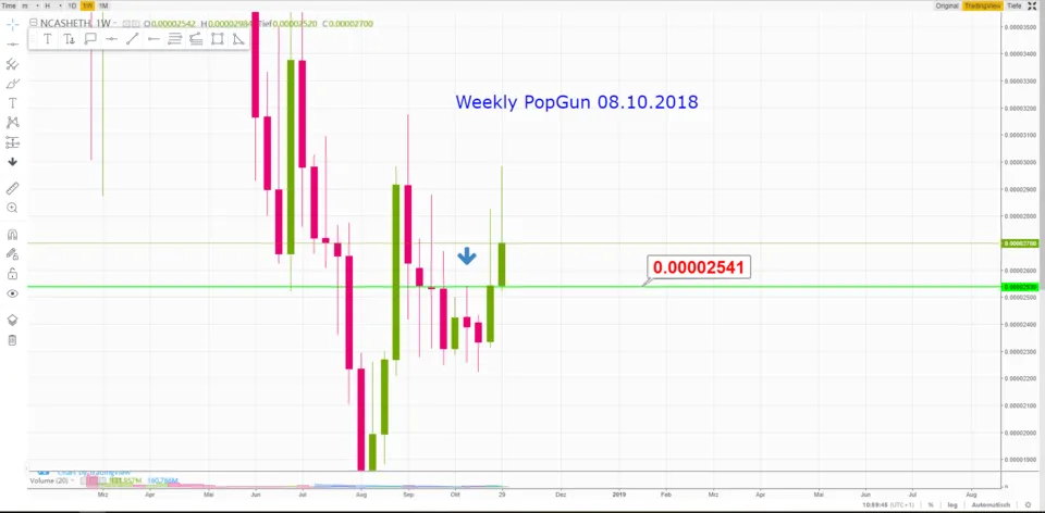 ncash eth weekly mit breakout.PNG