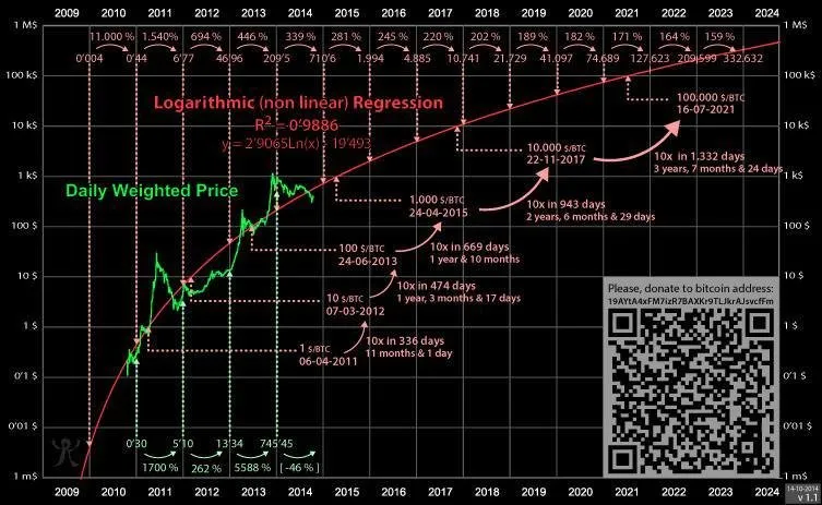 bitcoin log price prediction.jpg