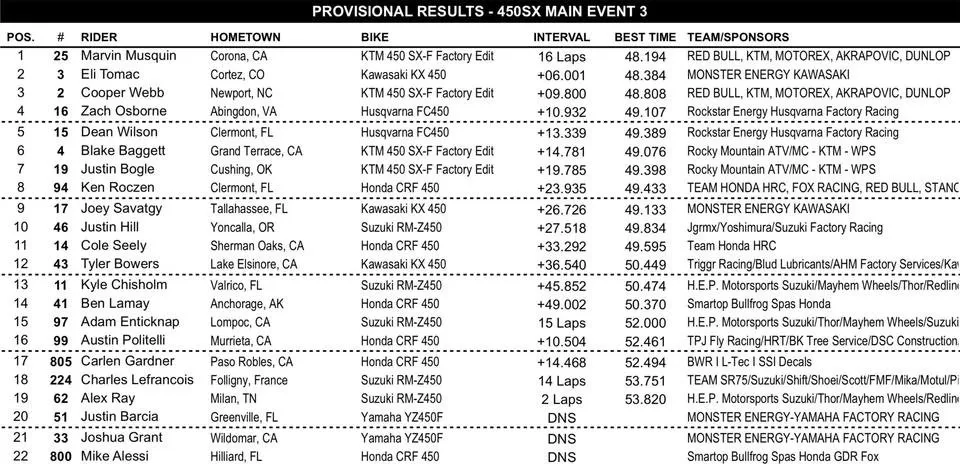 Site-450SX-Main-Three.jpg