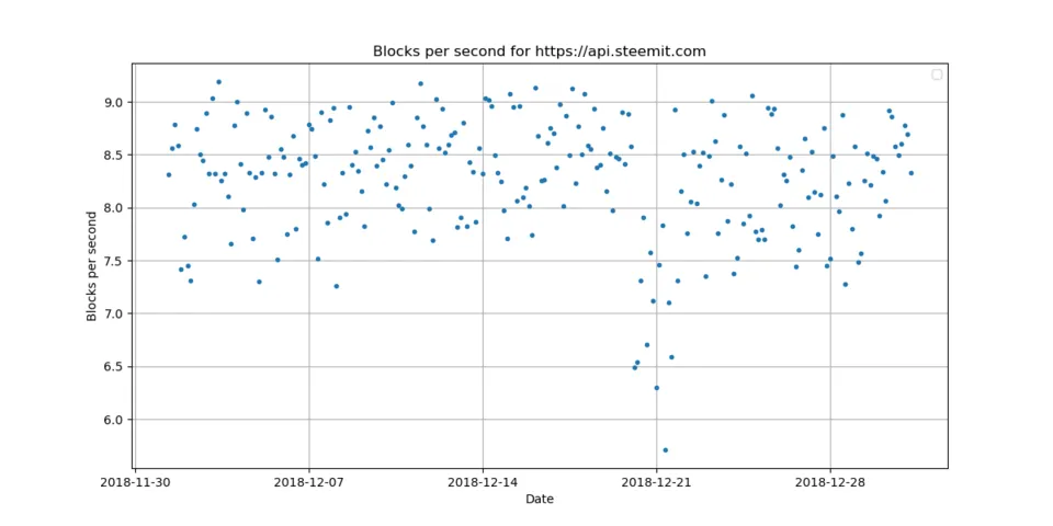2_blocks_per_second.png