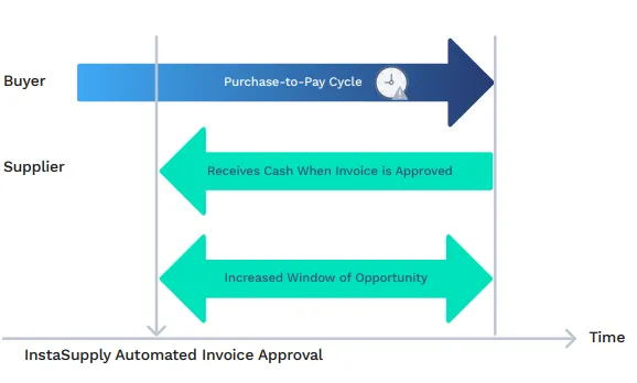 integrated payment solution.PNG