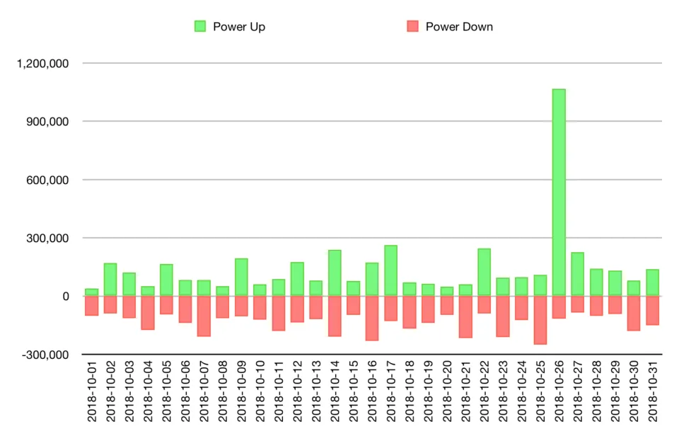 powerupdown.png