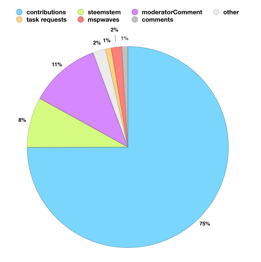 pieAllOct2.png