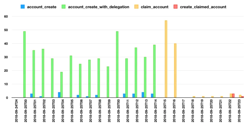 accountCreationHF20.png