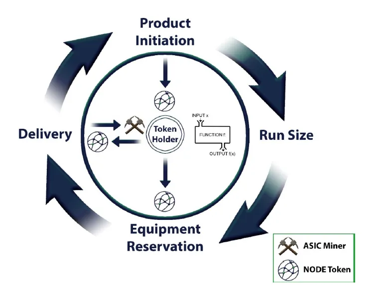 Node haven ecosystem.png