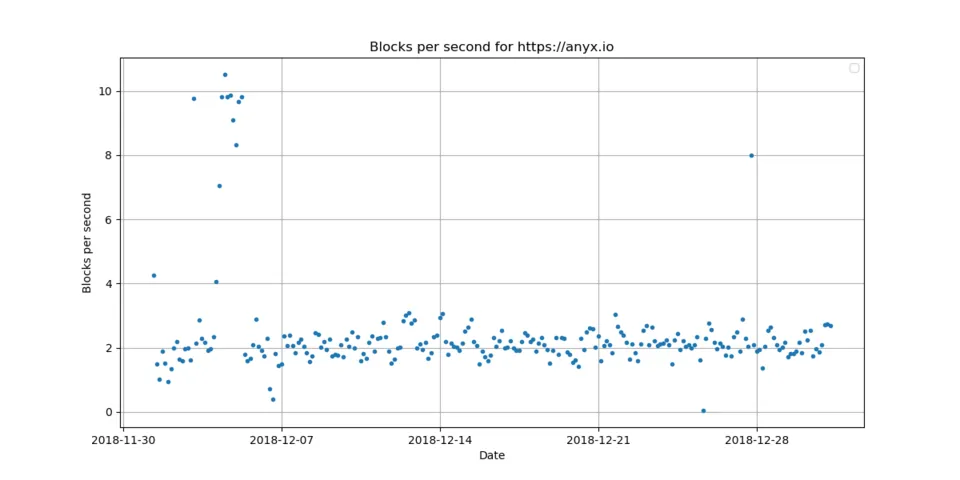 1_blocks_per_second.png