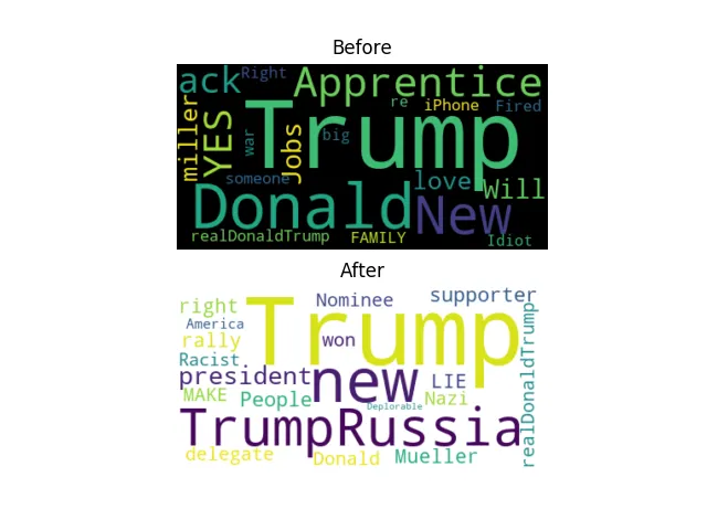 UniqueWords.png