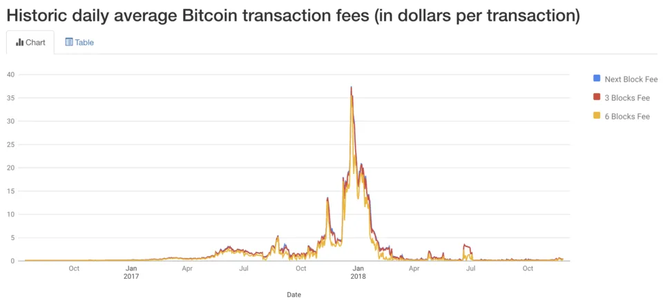 Bitcoin transaction fees.png