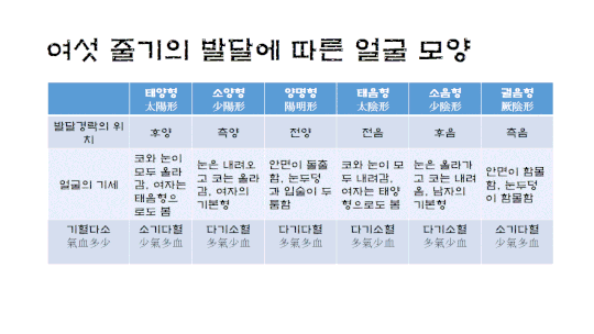 육경형의 얼굴모양.gif