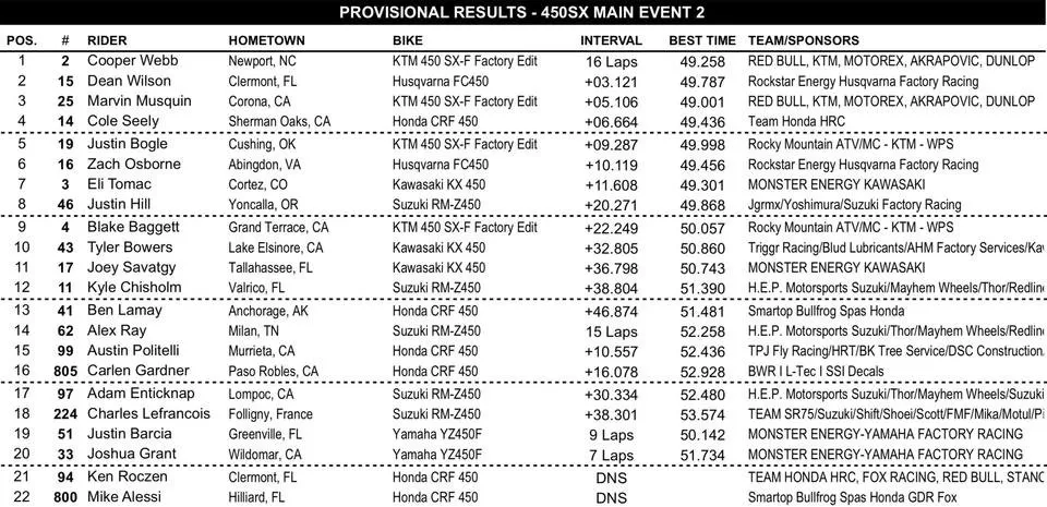 Site-450SX-Main-Two.jpg