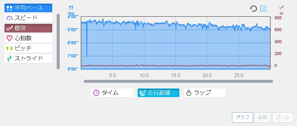 running20180915graph.png