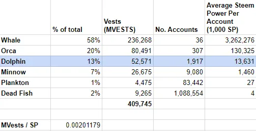 Dolphin Stake Analysis.png