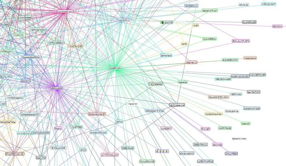 lightning-network-nodes-snip.jpg