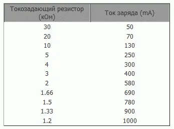 311_004_table_2.png