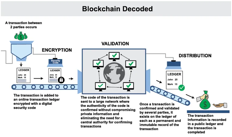 Sachsinsights_blockchain.PNG