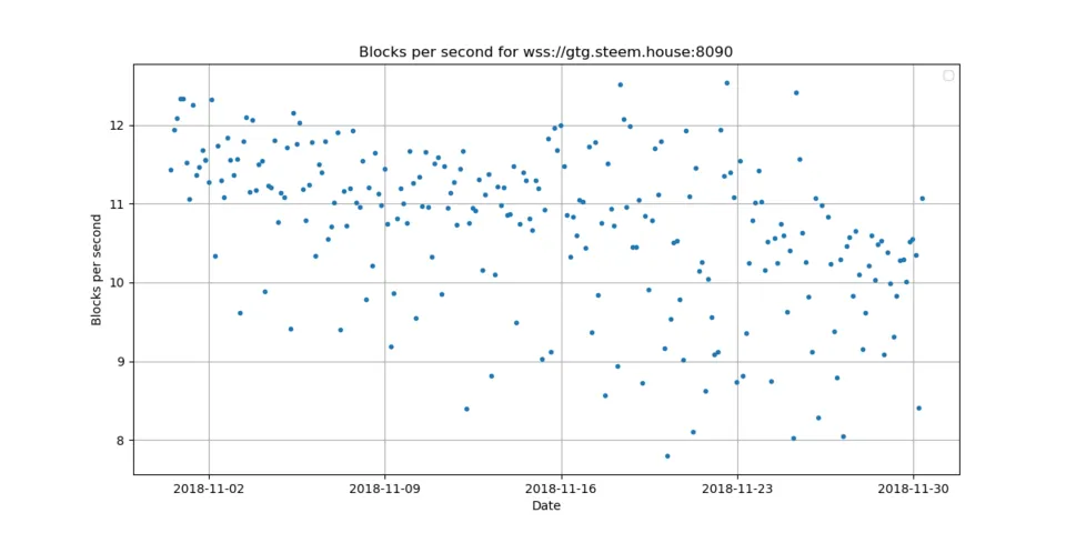 4_blocks_per_second.png