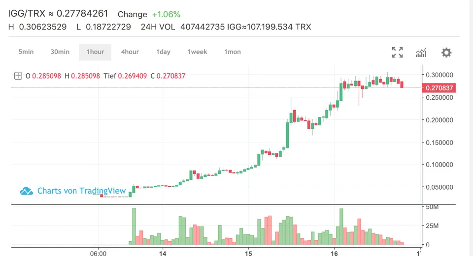 TRON_BlockChain_Explorer.png