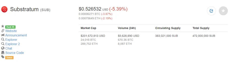 sub on coinmarket cap.PNG